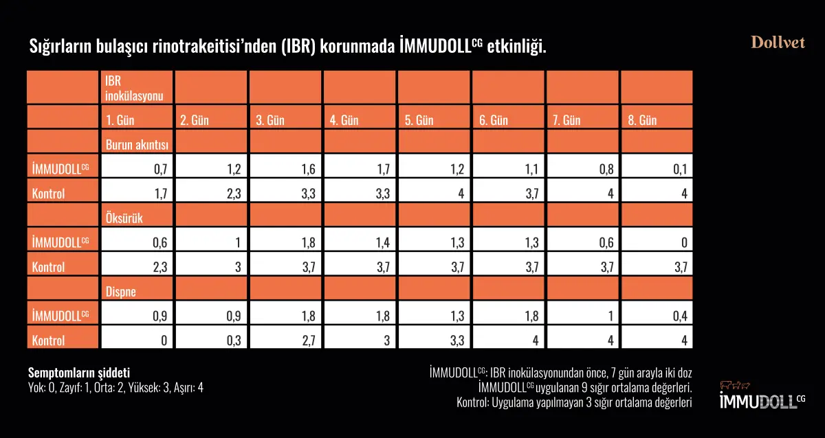 grtbl-immunostimulan-dollvet-immudoll